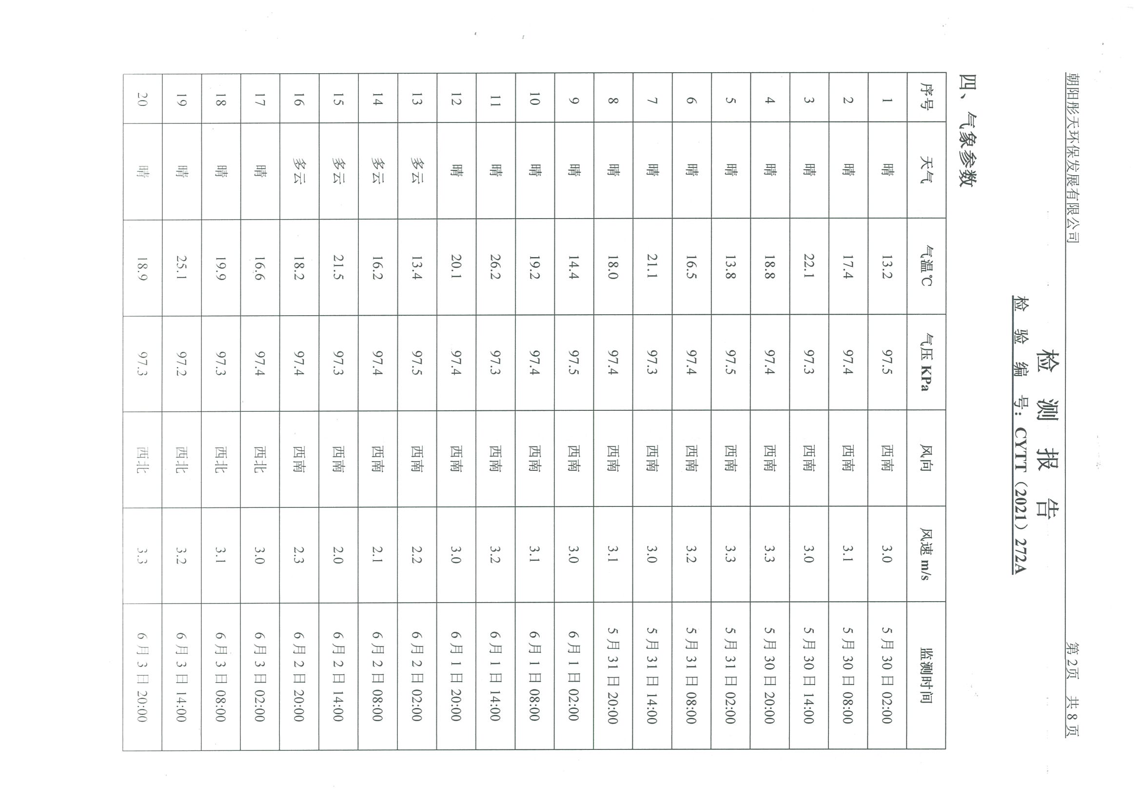 光達化工環(huán)境空氣、噪聲、地下水監(jiān)測數(shù)據(jù)