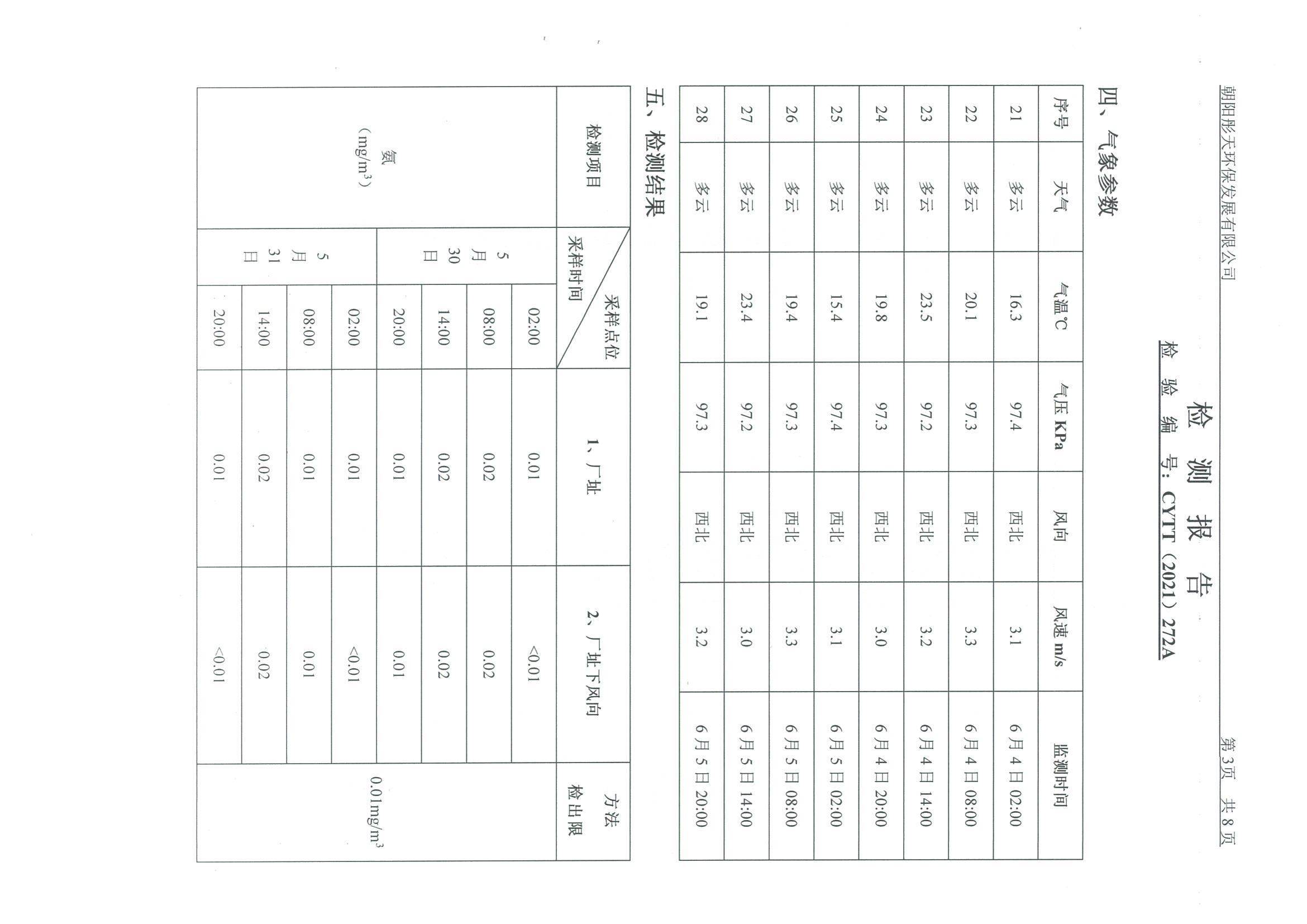 光達化工環(huán)境空氣、噪聲、地下水監(jiān)測數(shù)據(jù)