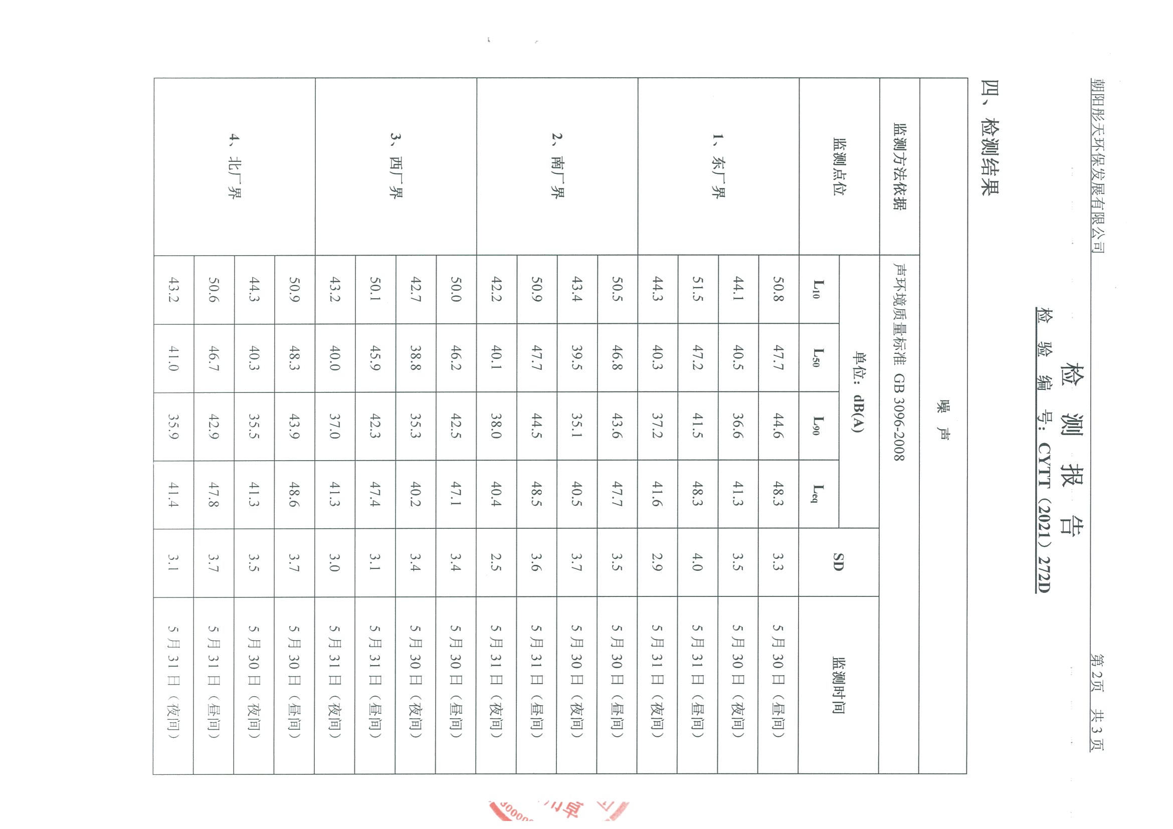 光達化工環(huán)境空氣、噪聲、地下水監(jiān)測數(shù)據(jù)