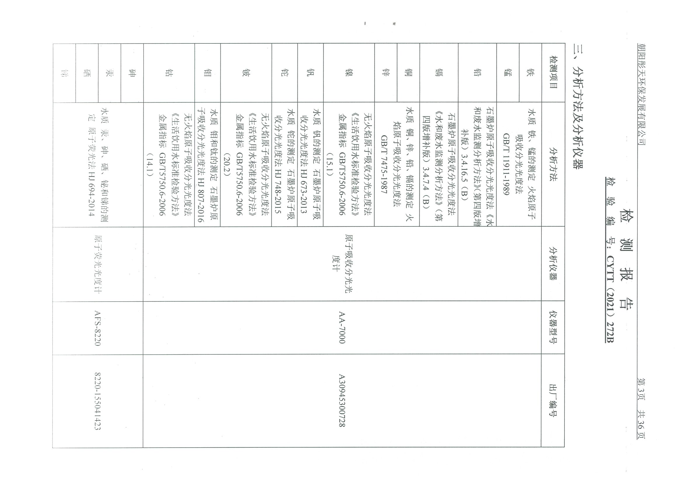 光達化工環(huán)境空氣、噪聲、地下水監(jiān)測數(shù)據(jù)