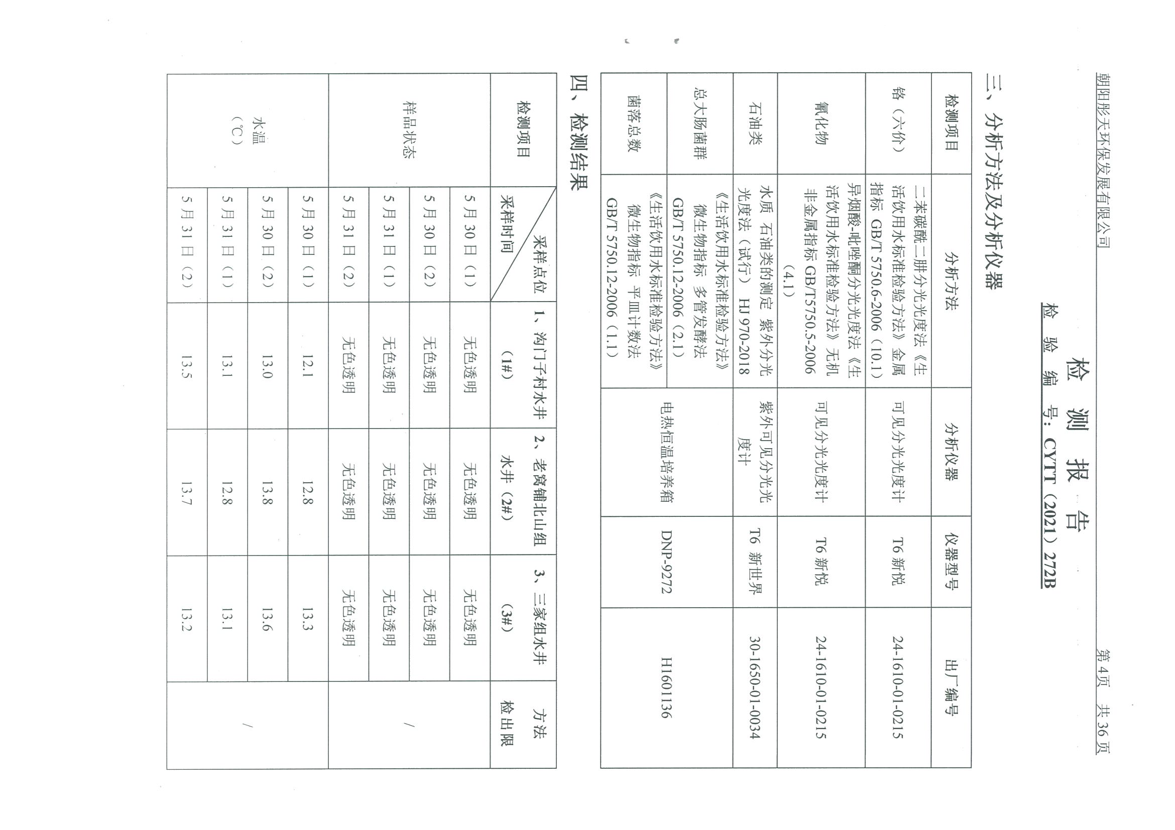 光達化工環(huán)境空氣、噪聲、地下水監(jiān)測數(shù)據(jù)