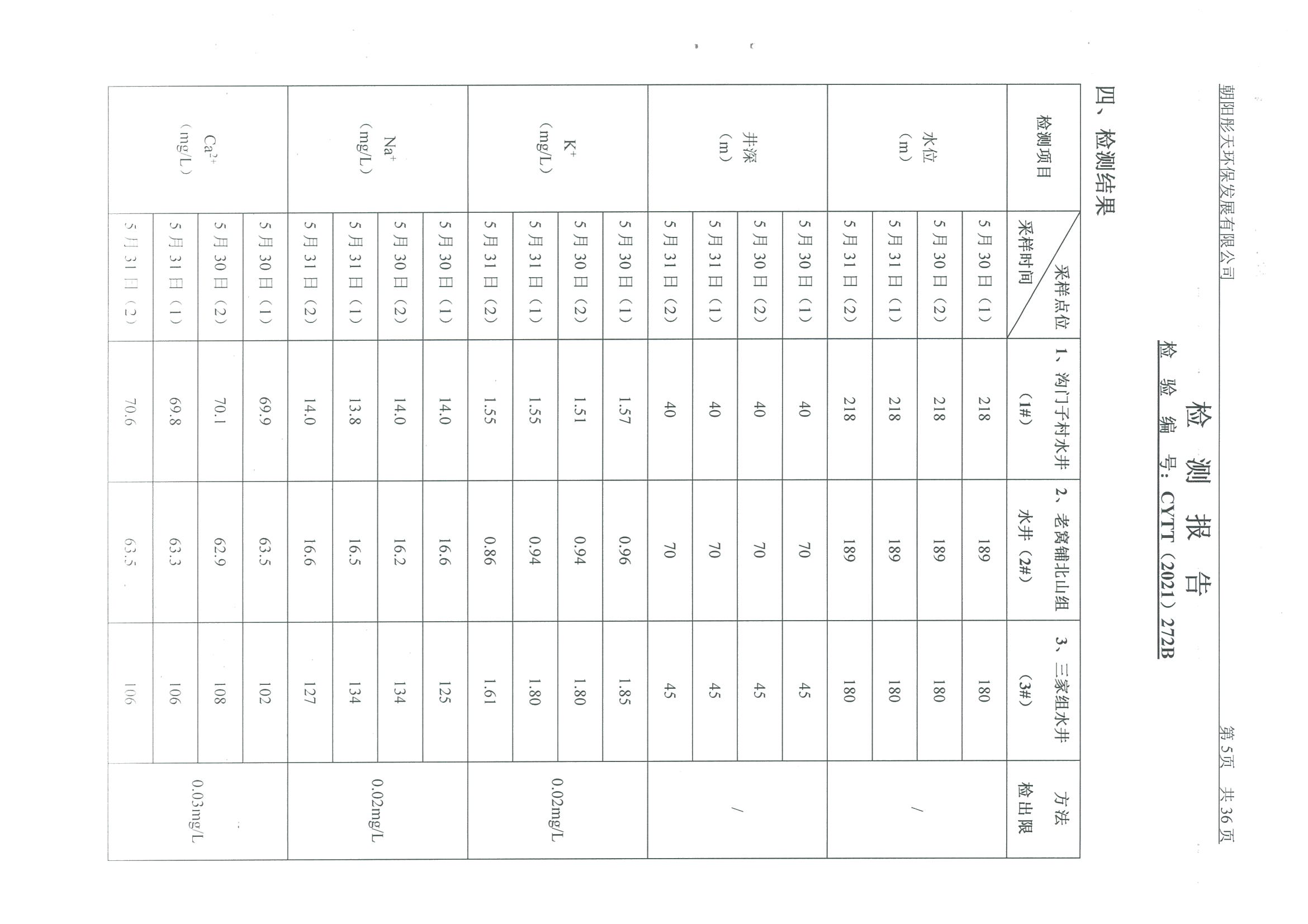 光達化工環(huán)境空氣、噪聲、地下水監(jiān)測數(shù)據(jù)