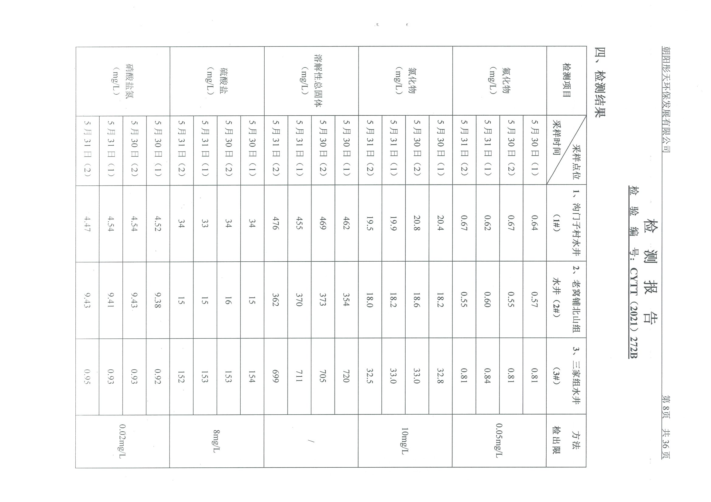 光達化工環(huán)境空氣、噪聲、地下水監(jiān)測數(shù)據(jù)