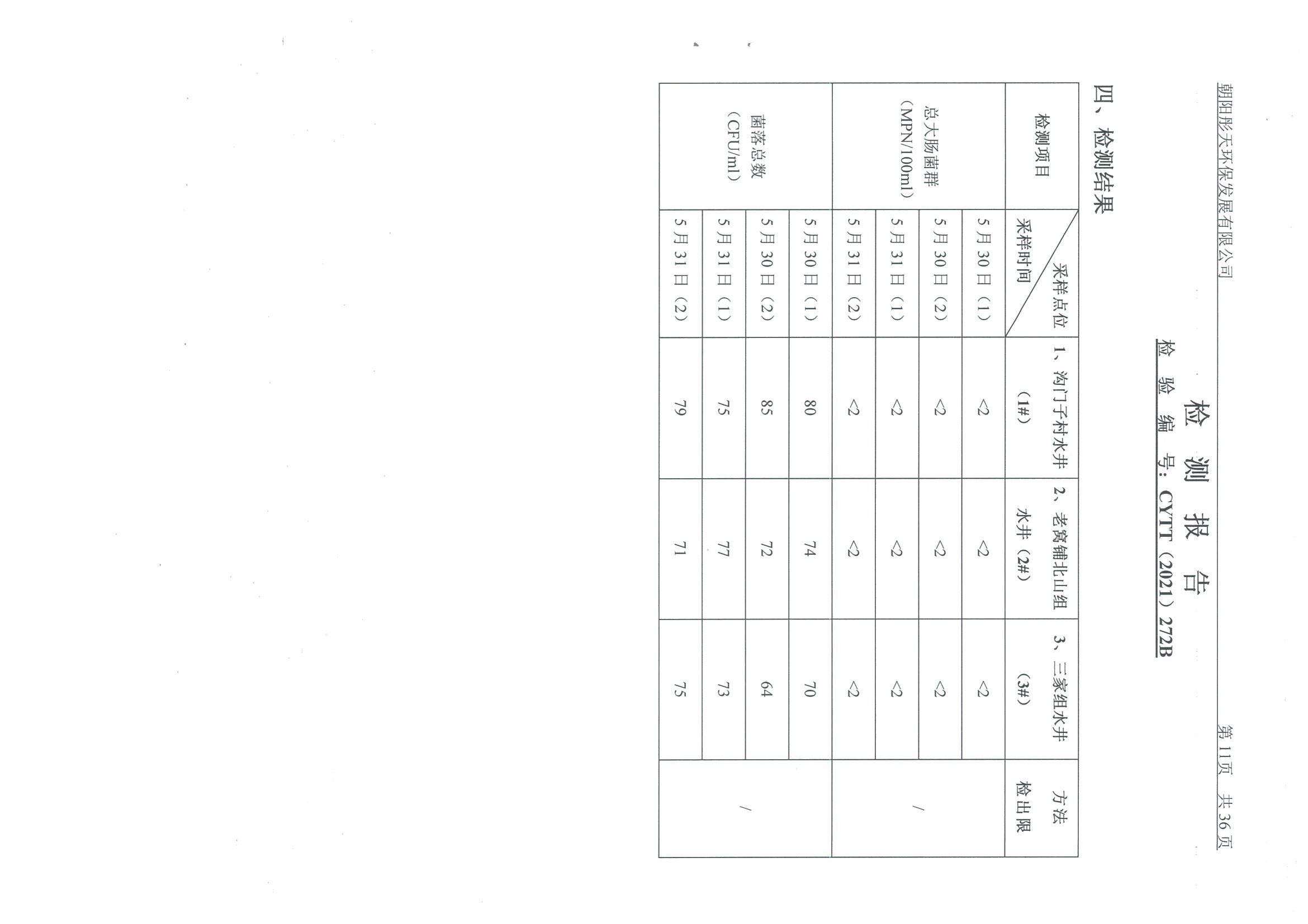 光達化工環(huán)境空氣、噪聲、地下水監(jiān)測數(shù)據(jù)