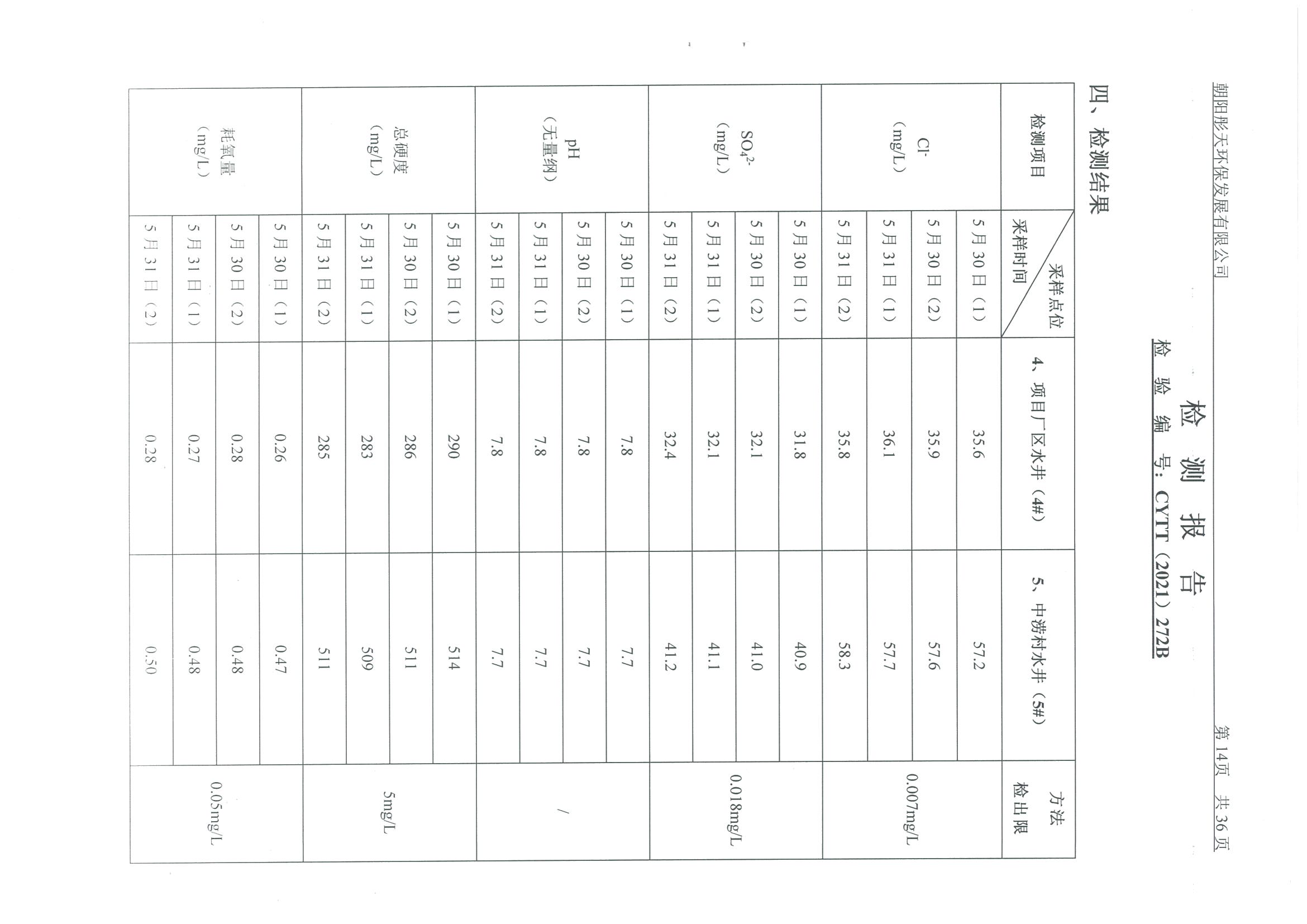 光達化工環(huán)境空氣、噪聲、地下水監(jiān)測數(shù)據(jù)