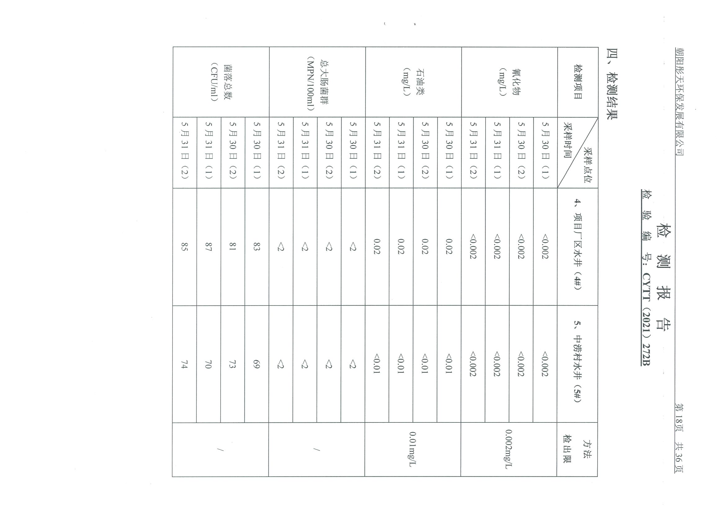 光達化工環(huán)境空氣、噪聲、地下水監(jiān)測數(shù)據(jù)