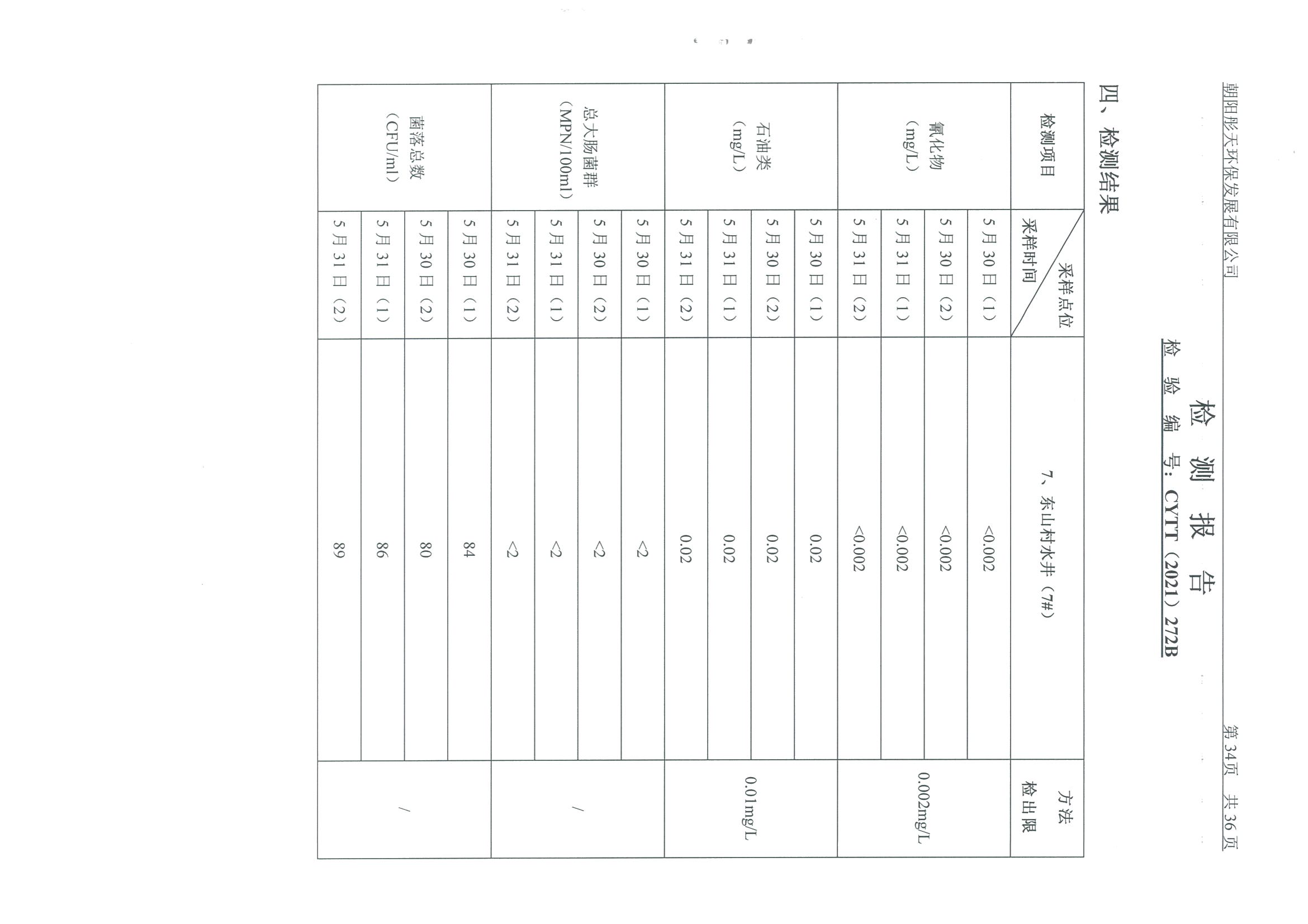 光達化工環(huán)境空氣、噪聲、地下水監(jiān)測數(shù)據(jù)