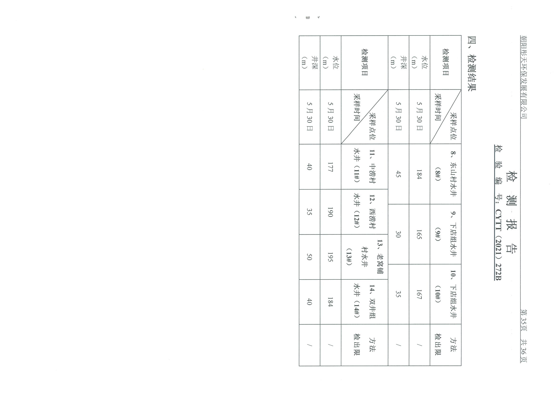 光達化工環(huán)境空氣、噪聲、地下水監(jiān)測數(shù)據(jù)